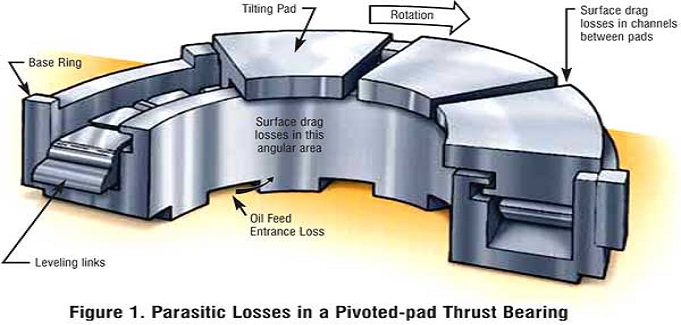 Thrust Bearing