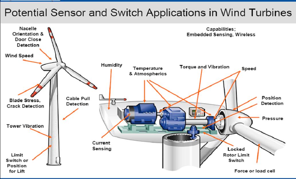 Wind Turbine