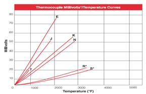 bearing sensor chart