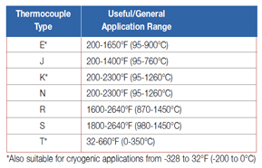 bearing thermocouple temperature